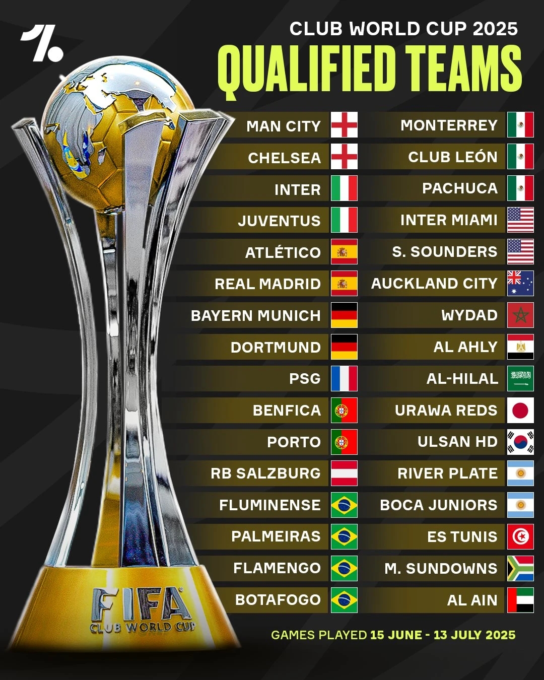 关于2025世俱杯：切尔西赛前焦点揭秘的信息