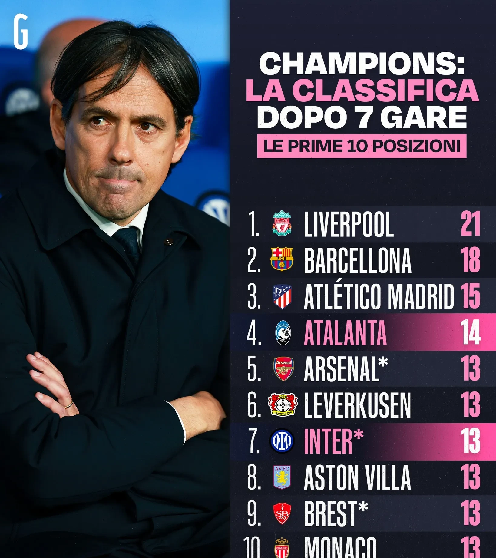 国际米兰破门得分，击败对手