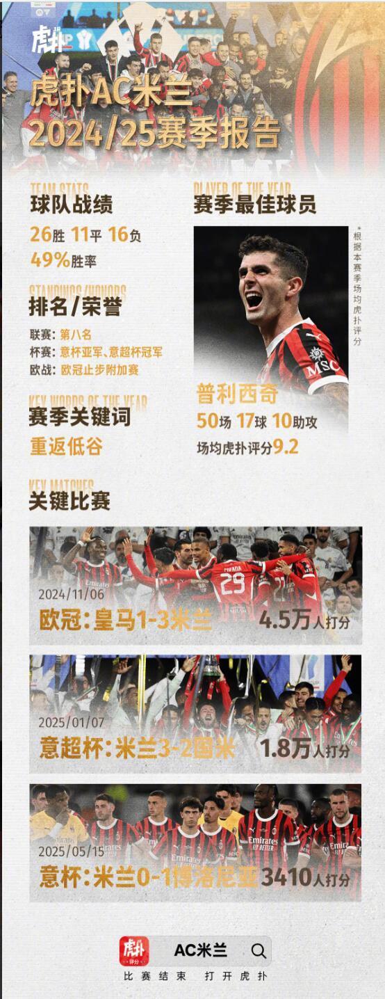 包含AC米兰球员集体发挥低迷，球队战绩下滑的词条