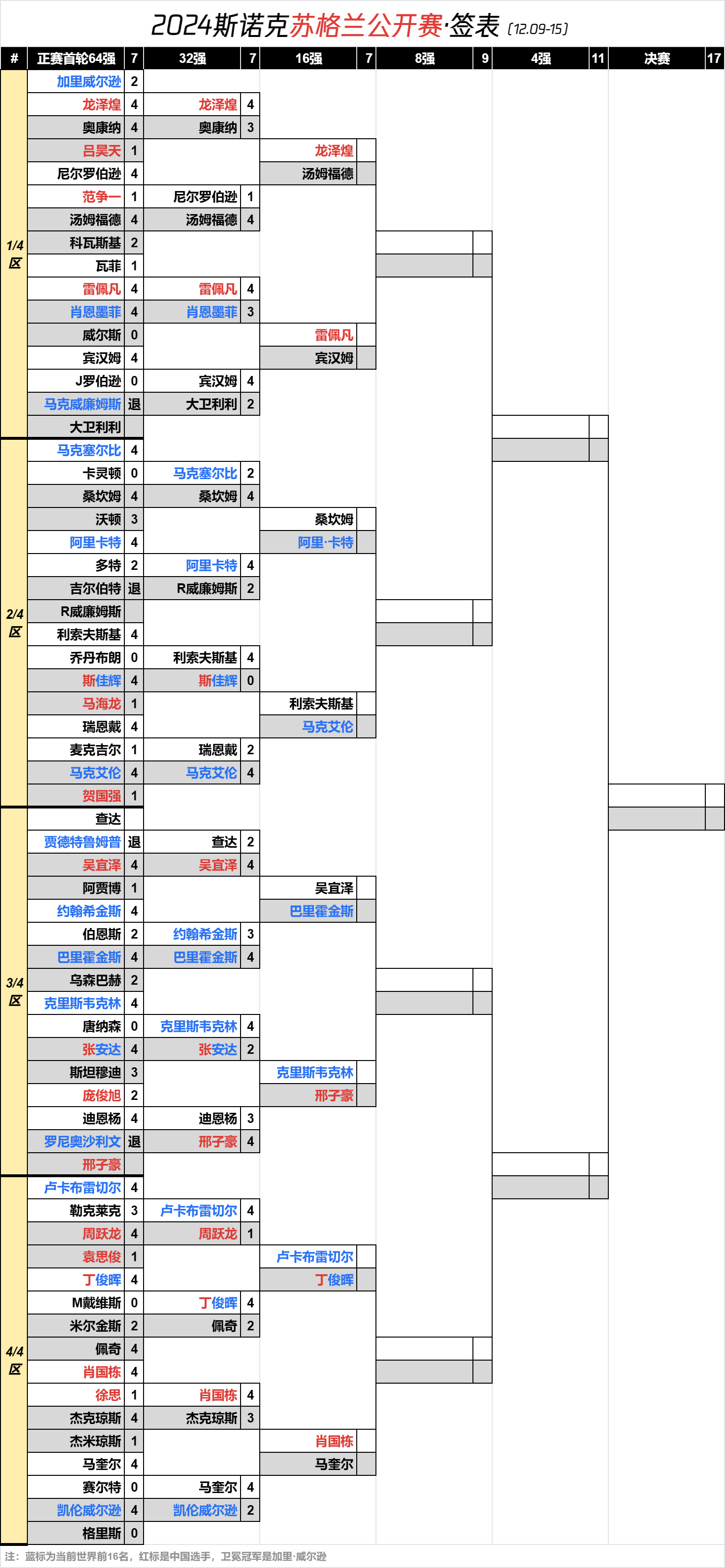 苏格兰小组第一晋级，排名欧洲杯四强的简单介绍