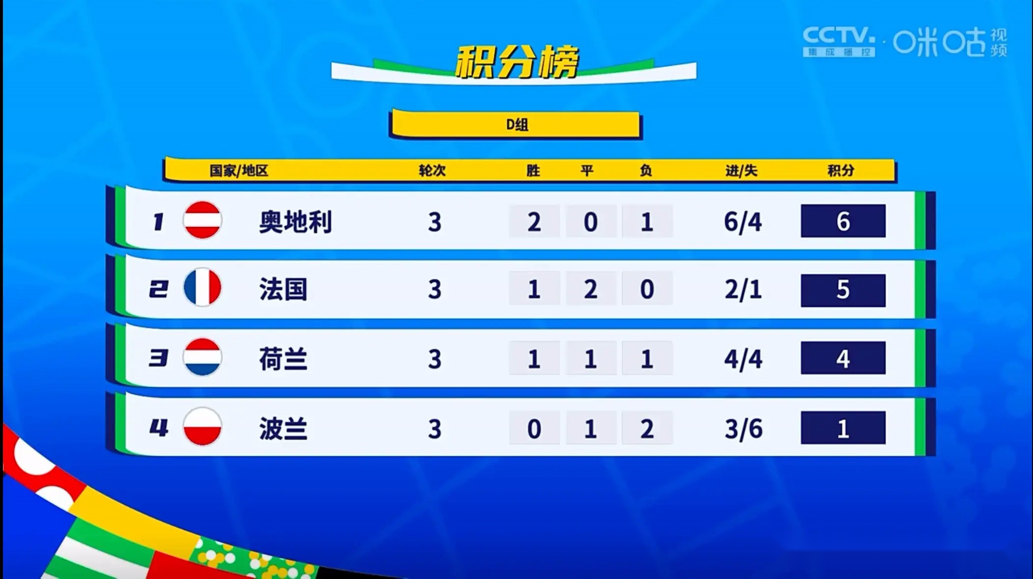 关于荷兰全取三分力压奥地利晋级，欧洲杯前景光明的信息