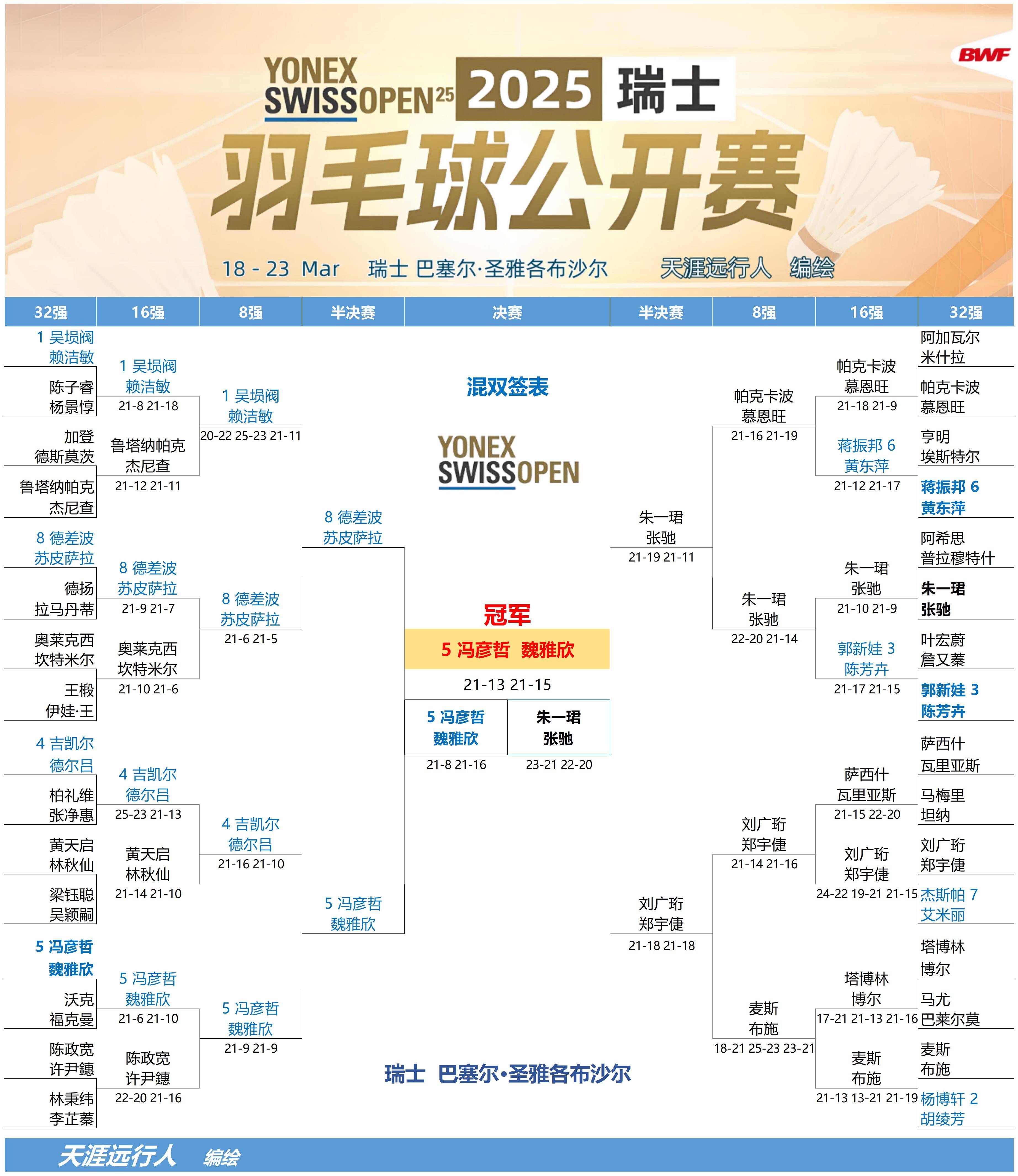 欧锦赛资格赛：瑞士队与对手战成平局小组形势不明朗