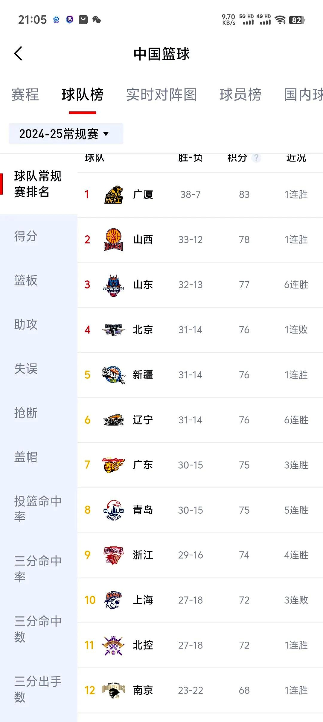 比赛结果扑朔迷离，球队靠一场胜利完成逆袭的简单介绍