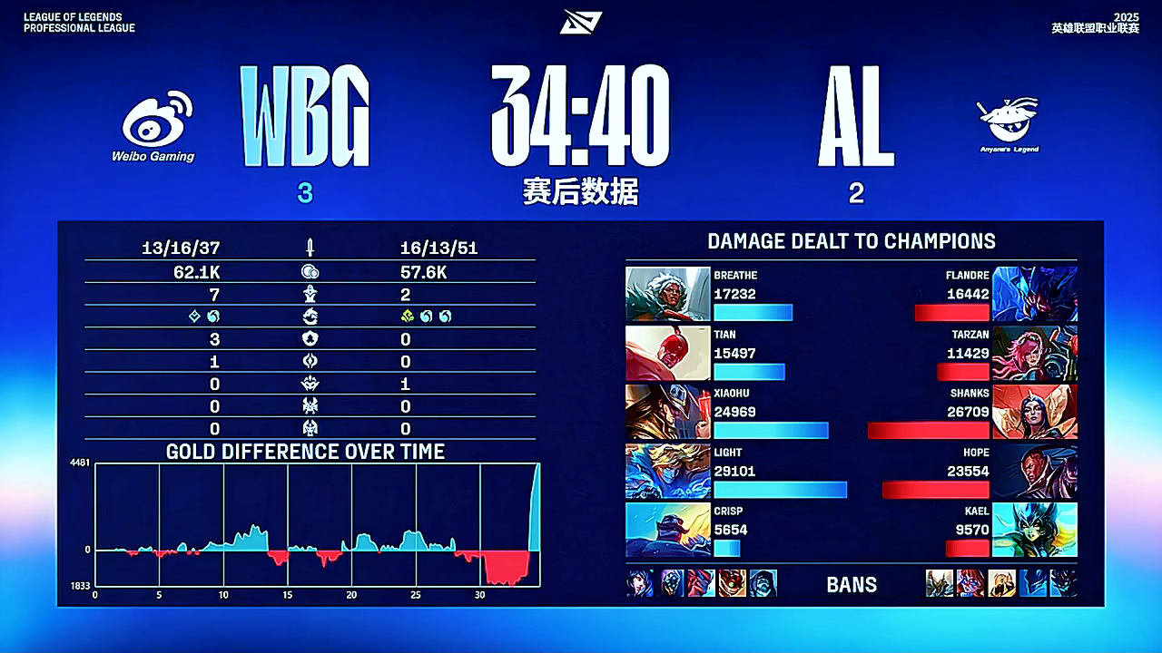 TSM力克SHR，JackeyLove团战一打五鏖战多局2025世界赛，锁定晋级资格的简单介绍